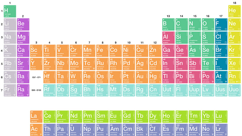 Periodic Table of Elements