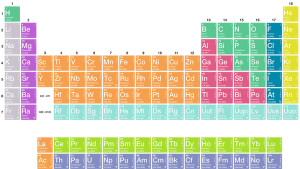 Periodic Table | Blake Washington Books